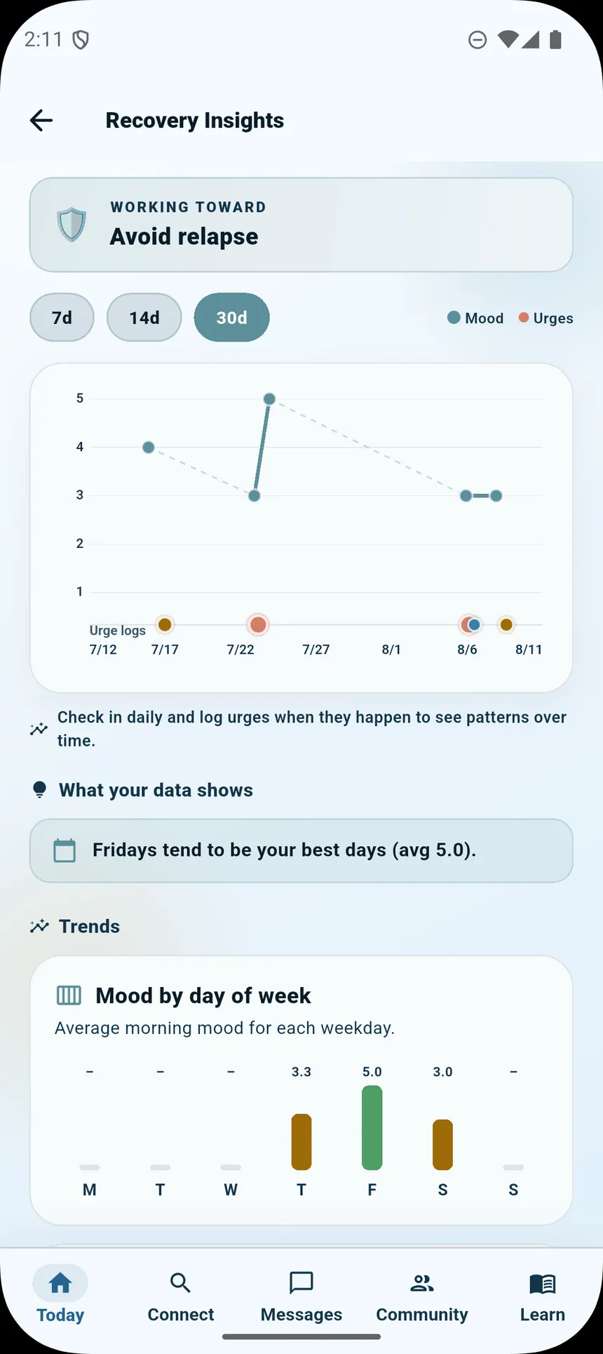Recovery Insights screen showing mood and urge charts, date filters, trend summaries, and data insights